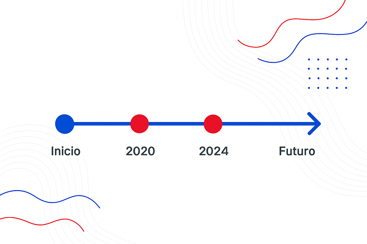 Linha do tempo Light Studio